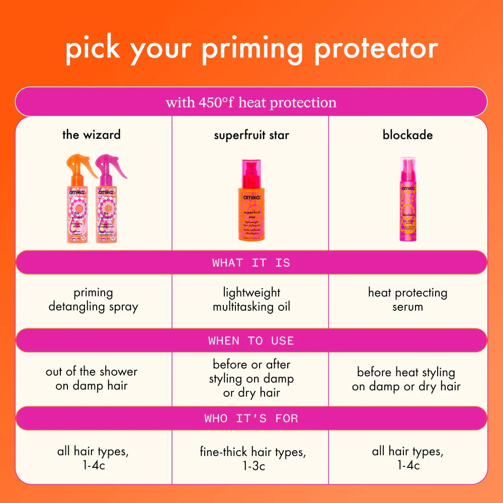 The Wizard Detangling Primer