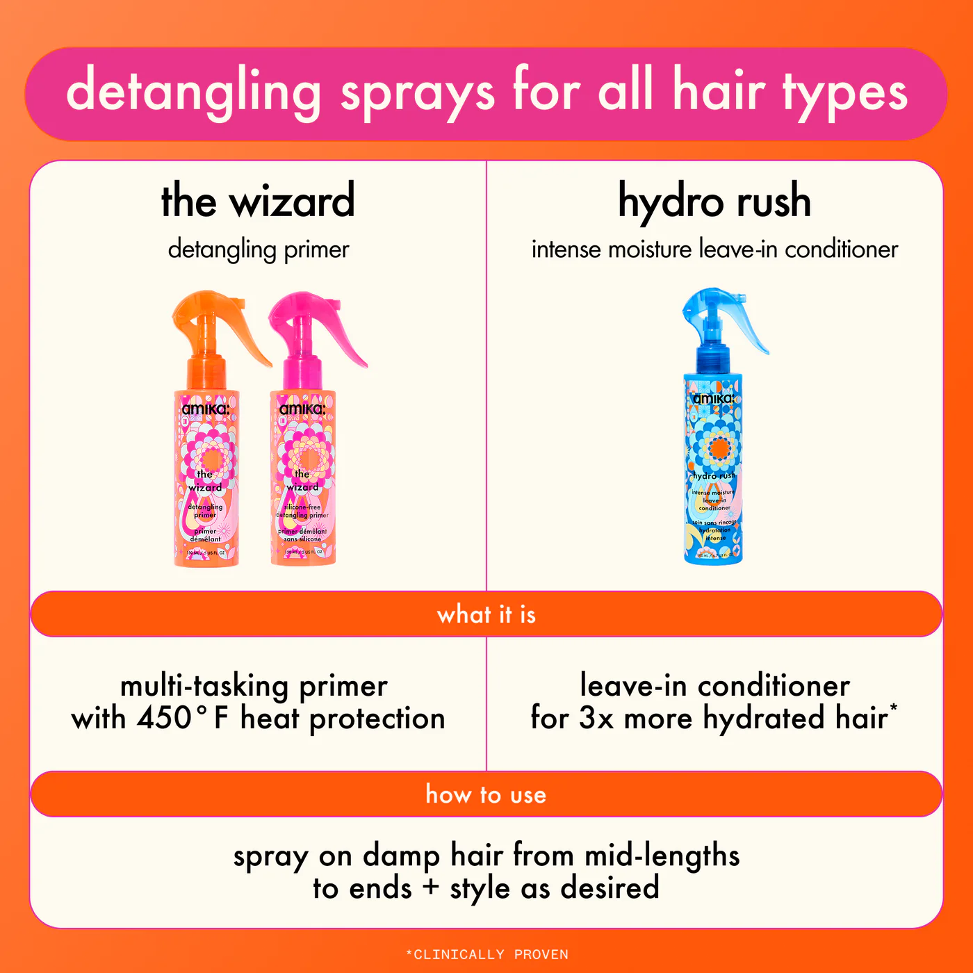 The Wizard Detangling Primer