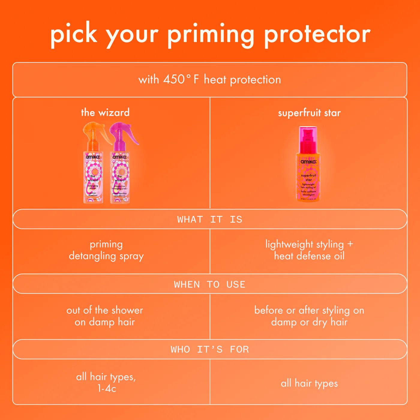 Superfruit Star Heat Defense Oil
