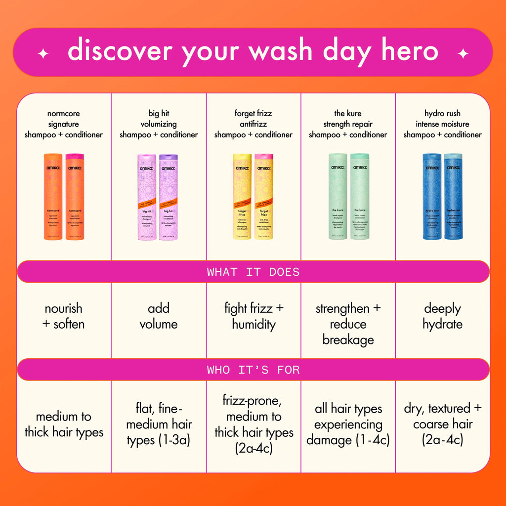 Forget Frizz Anti-frizz Shampoo - amika