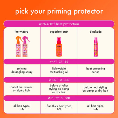 The Wizard Detangling Primer