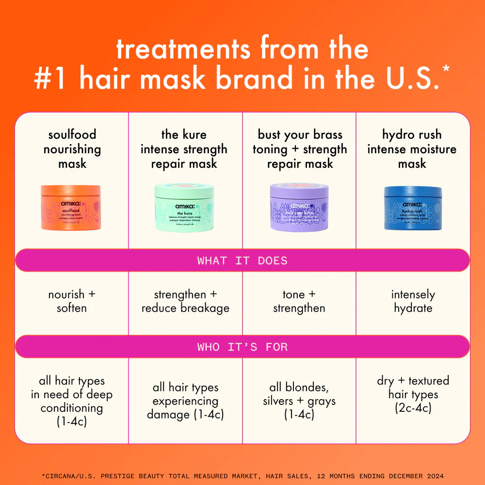 The Kure Intense Strength Repair Mask