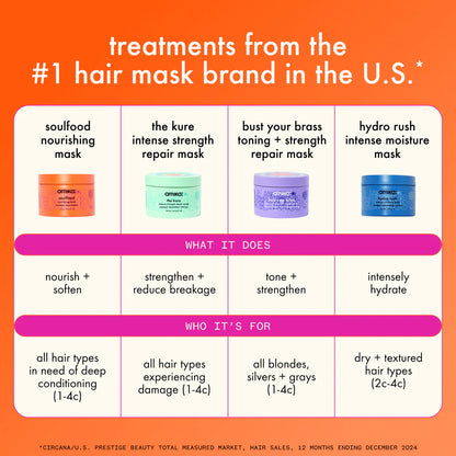 The Kure Intense Strength Repair Mask