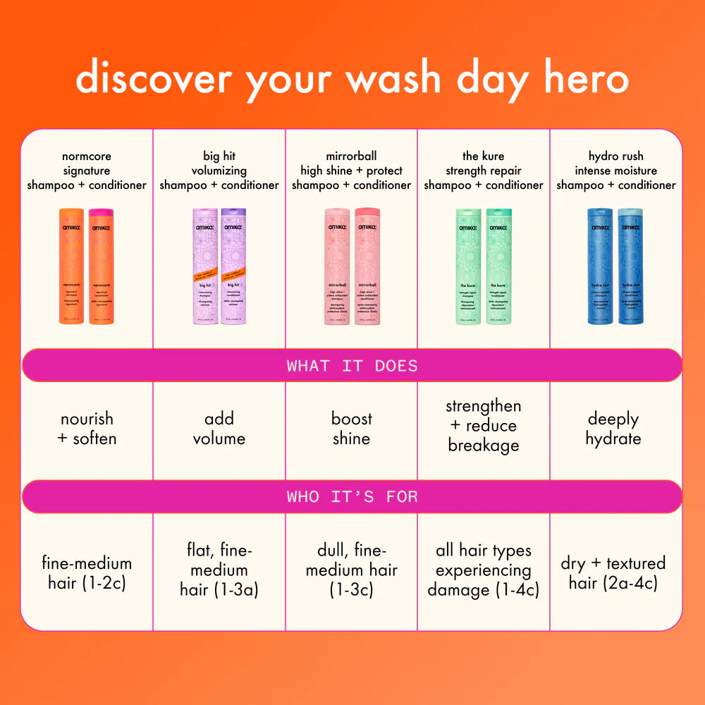 Hydro Rush Intense Moisture Shampoo