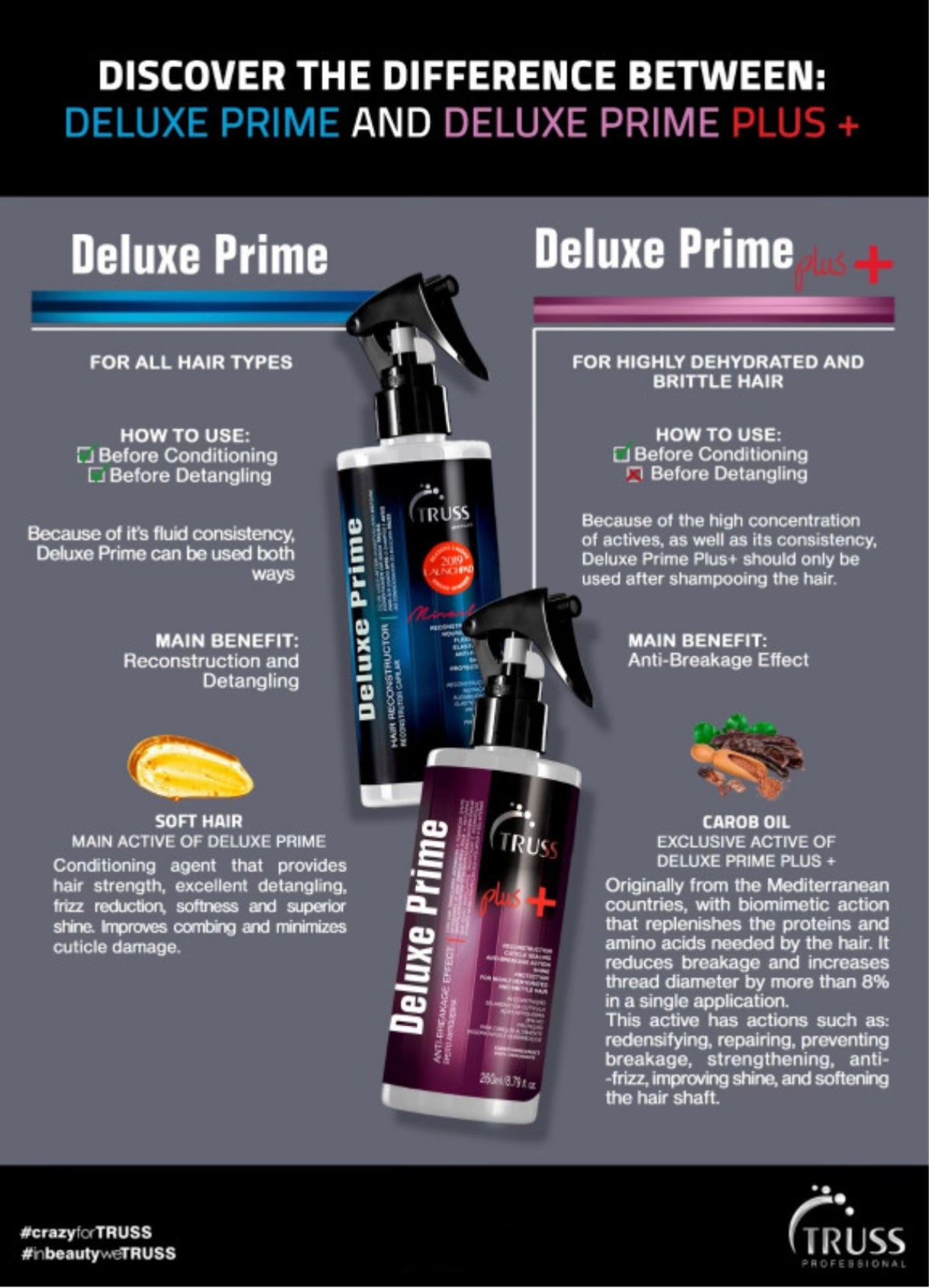 Deluxe Prime Plus+ Shampoo