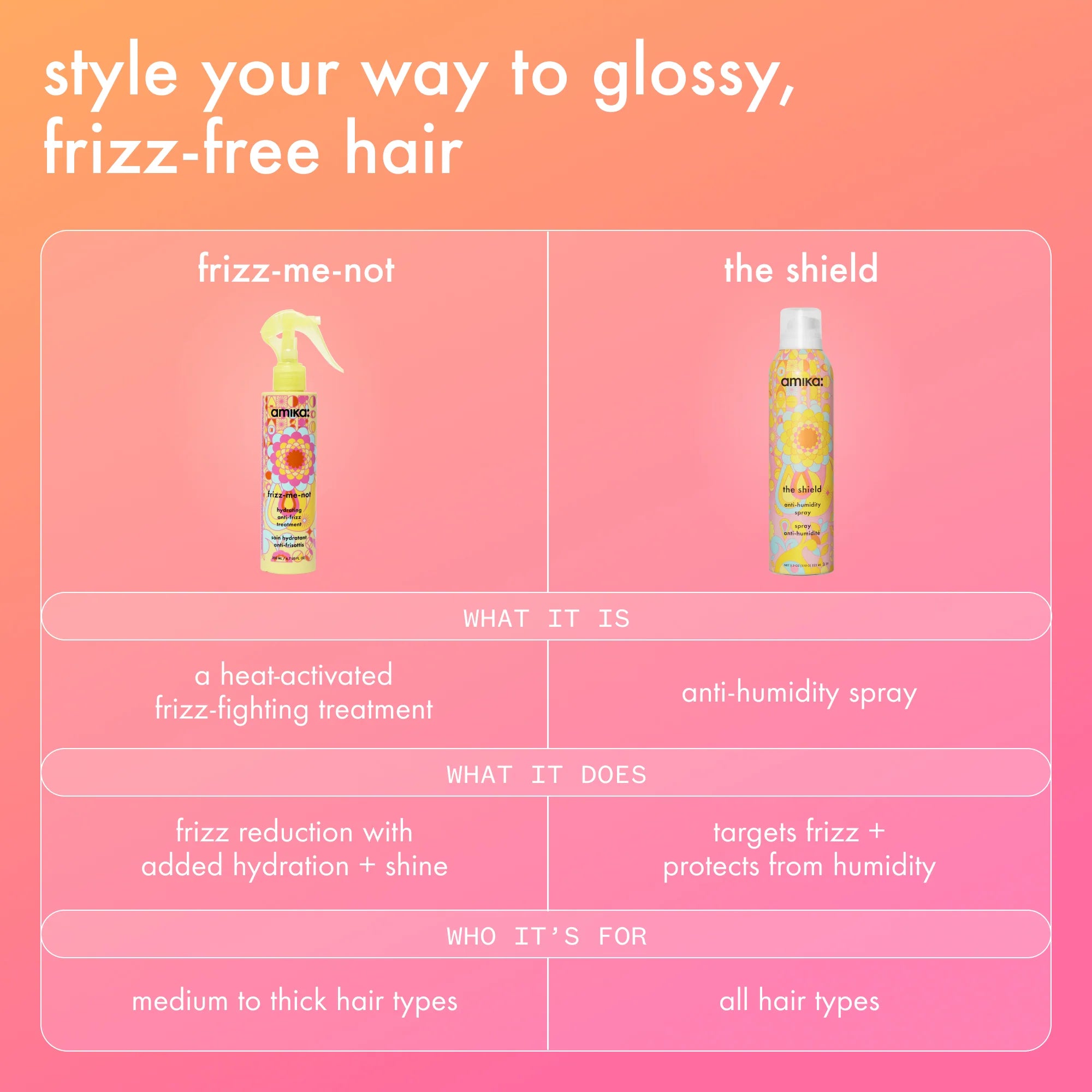 Frizz-me-not Hydrating Anti-frizz Treatment